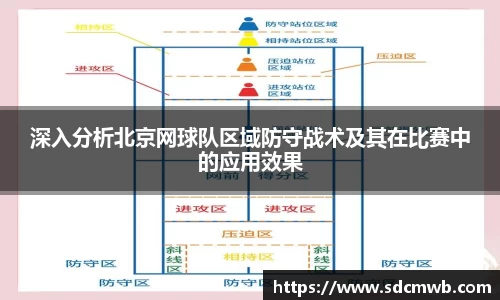 深入分析北京网球队区域防守战术及其在比赛中的应用效果
